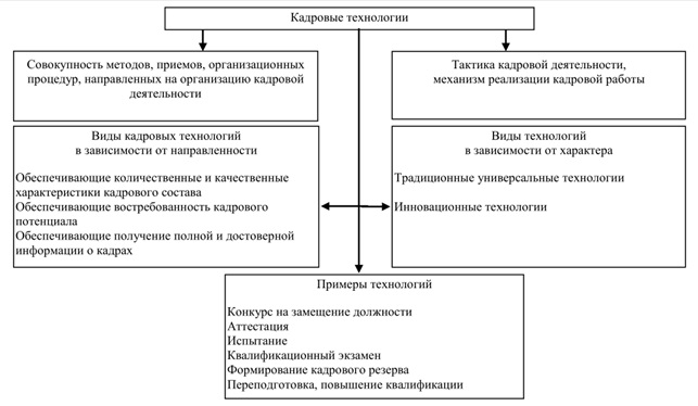 Контрольная работа по теме Управление карьерой госслужащего